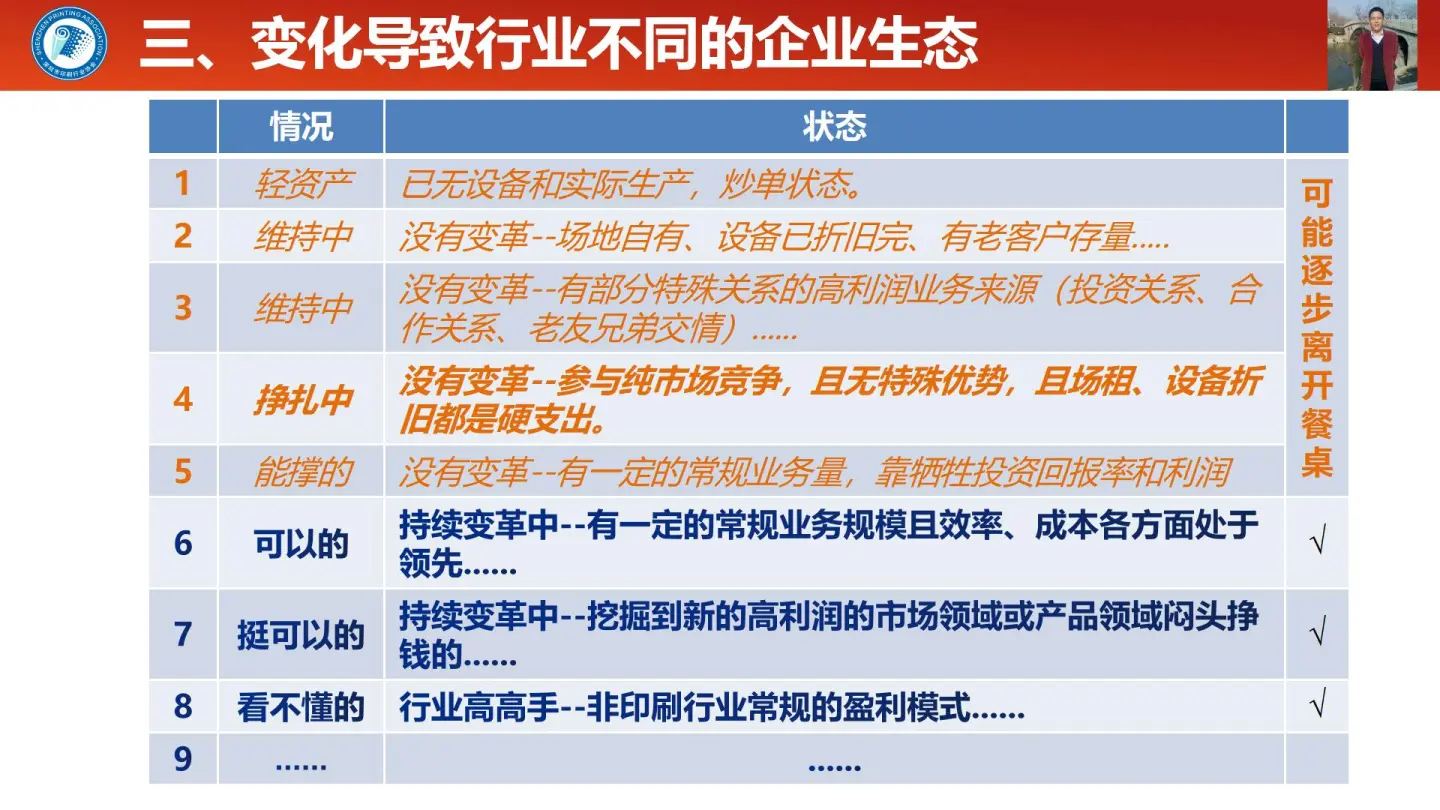 6-关于印刷企业盈利空间的变化分析与应对策略（协会年会）张东军(1)_04