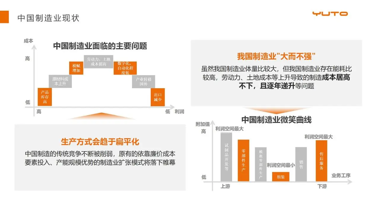 4-印刷包装智能工厂建设思路及案例分享(周礼球打印版)V1_01