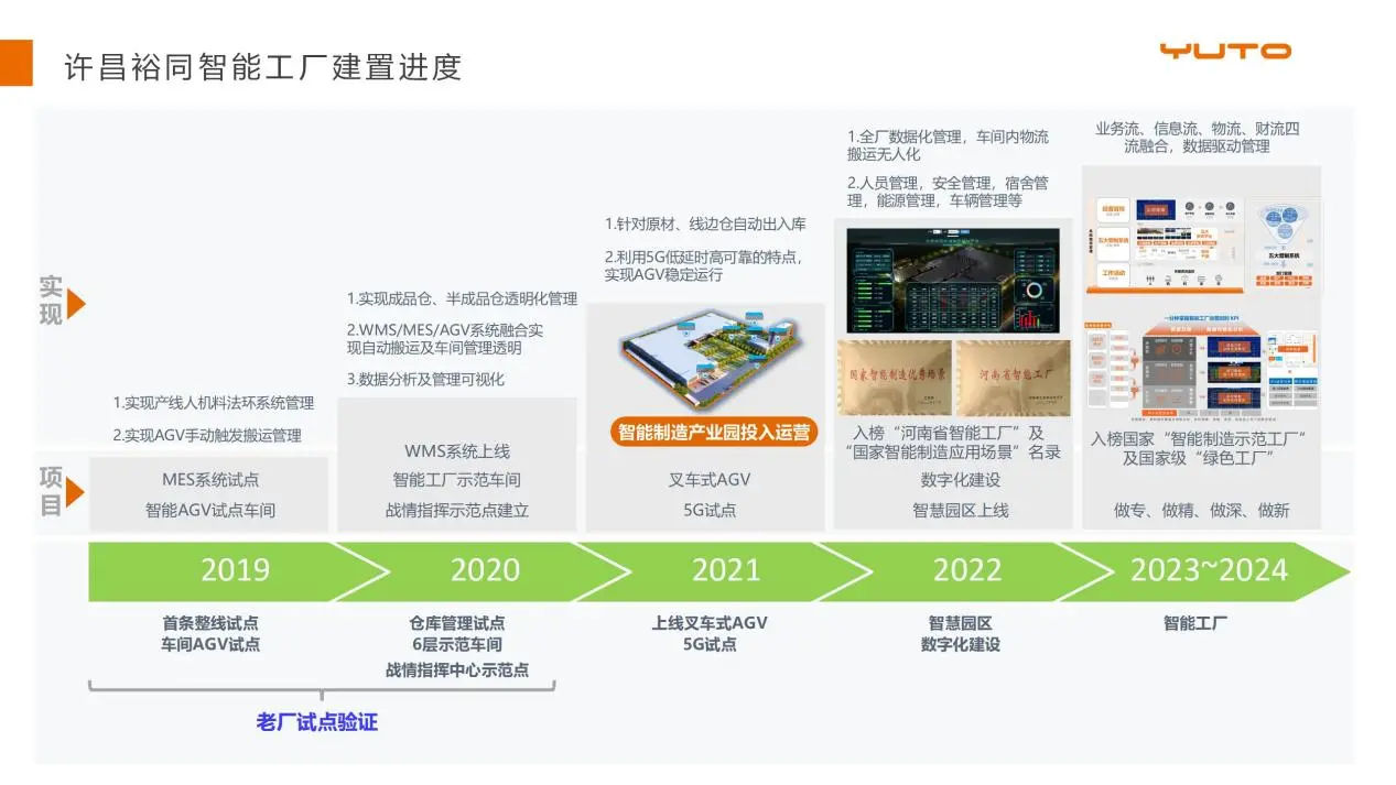 4-印刷包装智能工厂建设思路及案例分享(周礼球打印版)V1_04