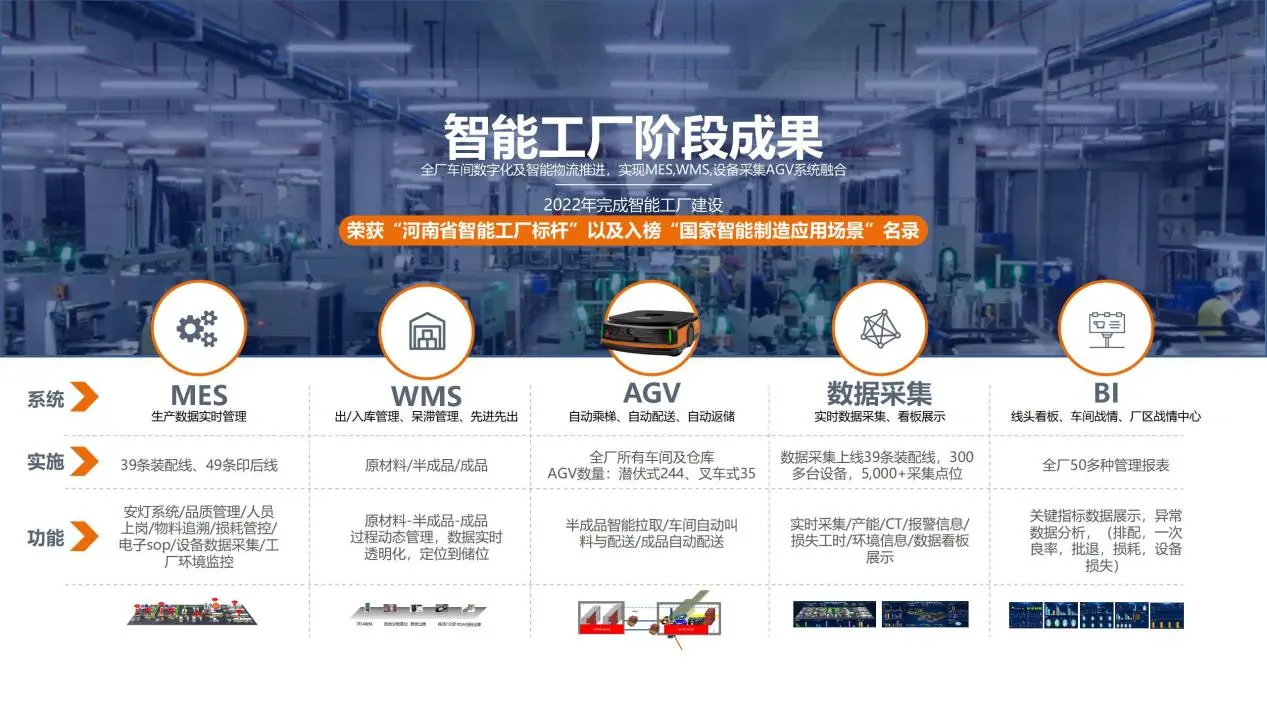 4-印刷包装智能工厂建设思路及案例分享(周礼球打印版)V1_05